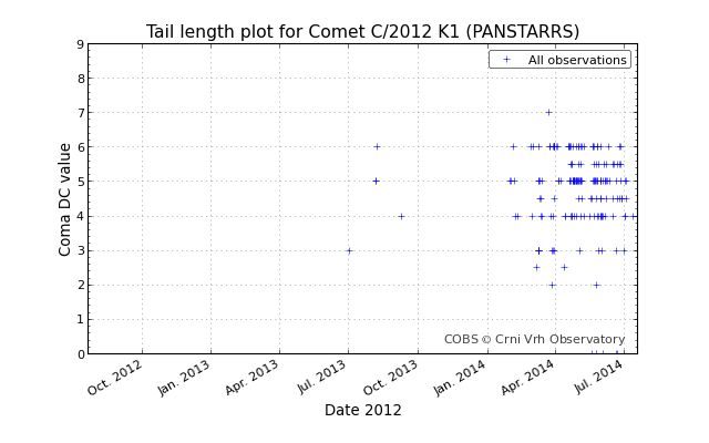 lightcurve_20140728-072228.png