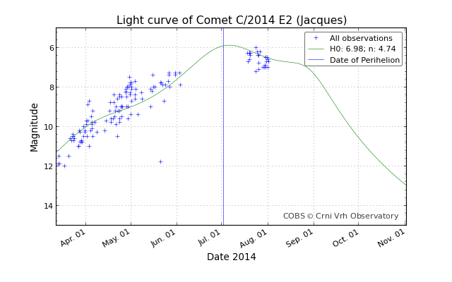 lightcurve_20140802-025533.png