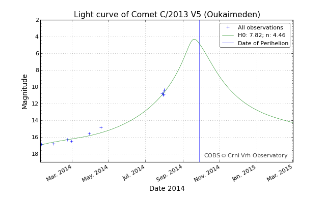 lightcurve_20140802-024706.png