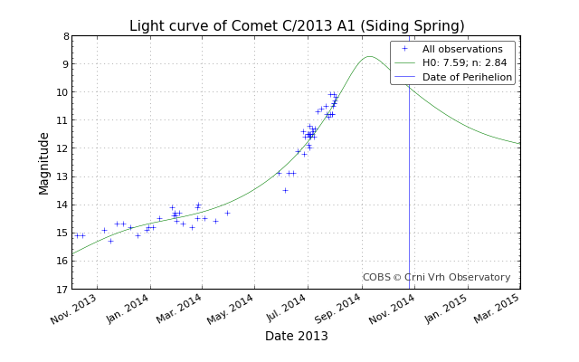 lightcurve_20140802-025231.png