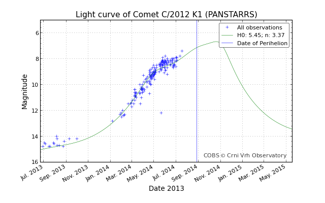 lightcurve_20140802-025055.png