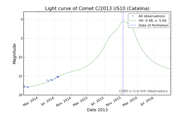 lightcurve_20140802-025349.png