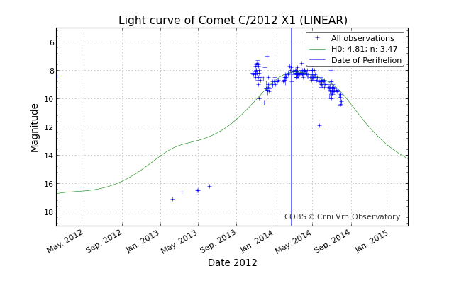 lightcurve_20140802-025443.png