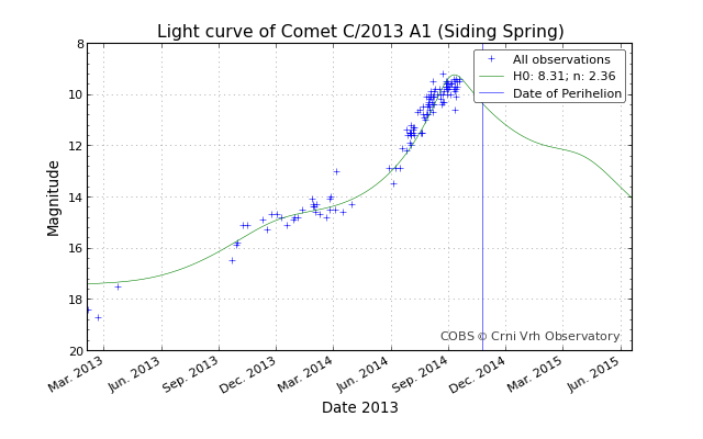 lightcurve_20140920-034523.png