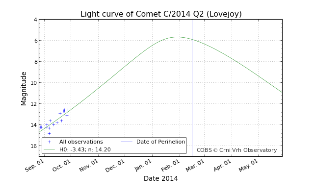 lightcurve_20140930-073940.png