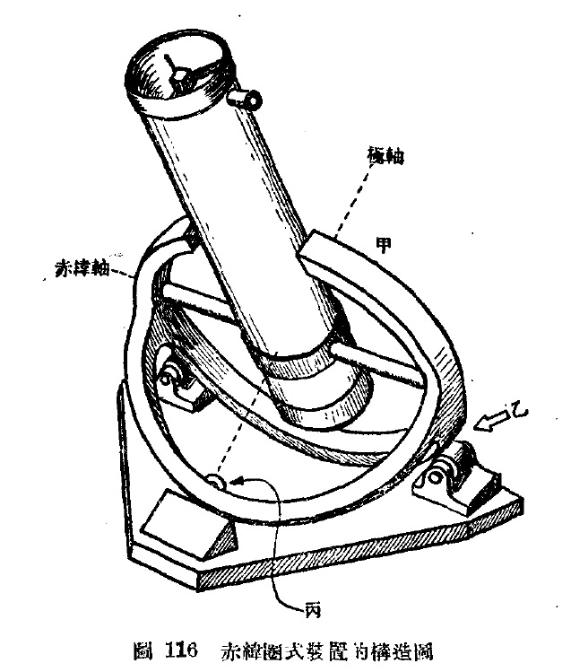 经纬圈式装置构造图.jpg