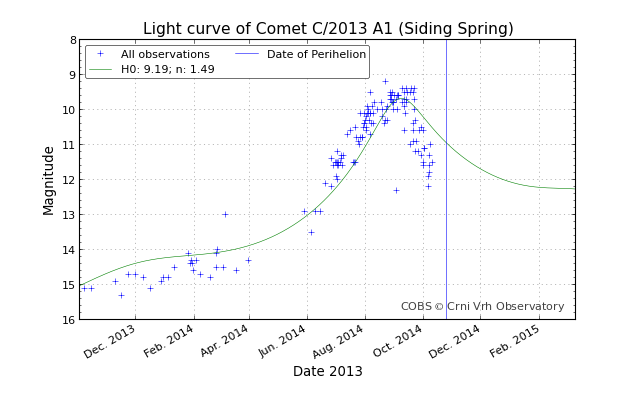 lightcurve_20141012-034711.png