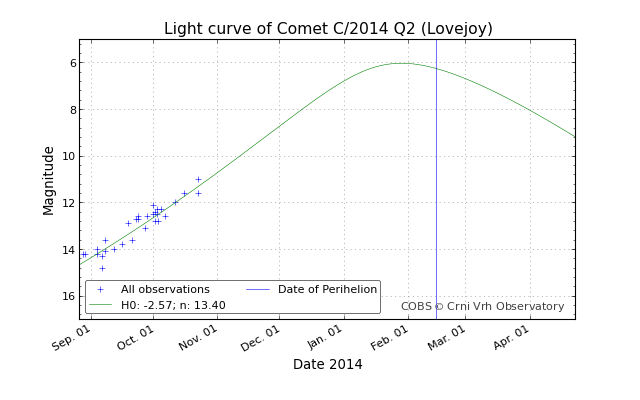 lightcurve_20141024-040619.png