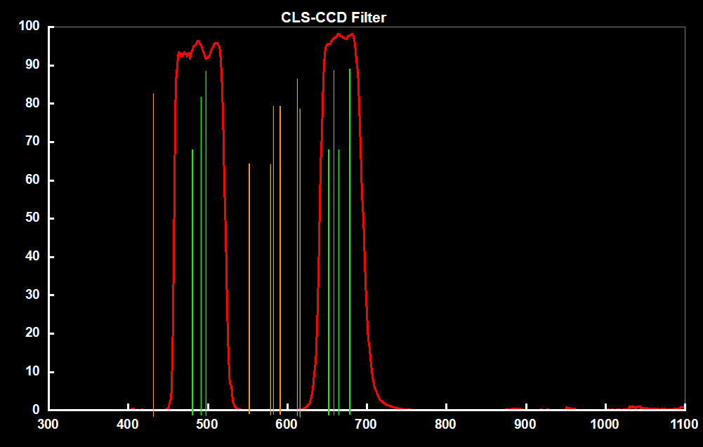 CLS-CCD.png