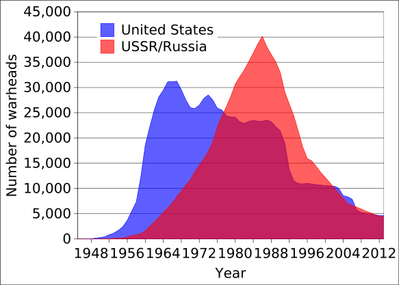 US_and_USSR_nuclear_stockpiles.svg.png