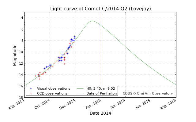 latest-lightcurve.png