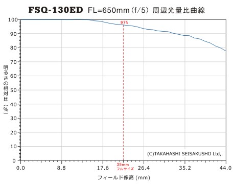 FSQ-130ED_RI.jpg