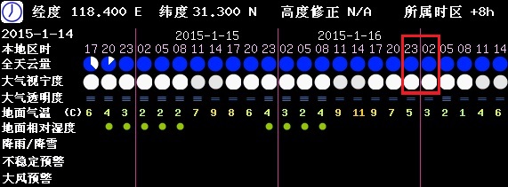 视宁度