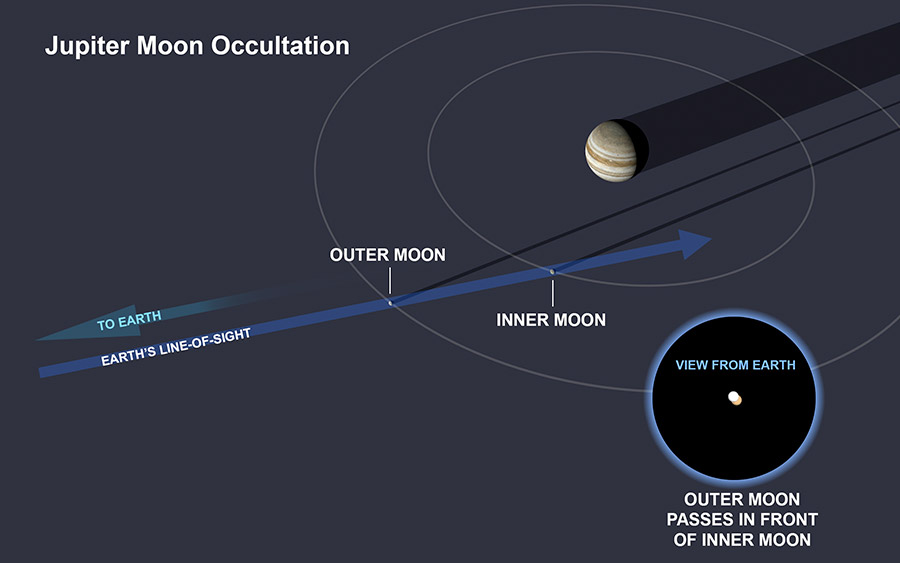 jupiter_moon_occultation.jpg