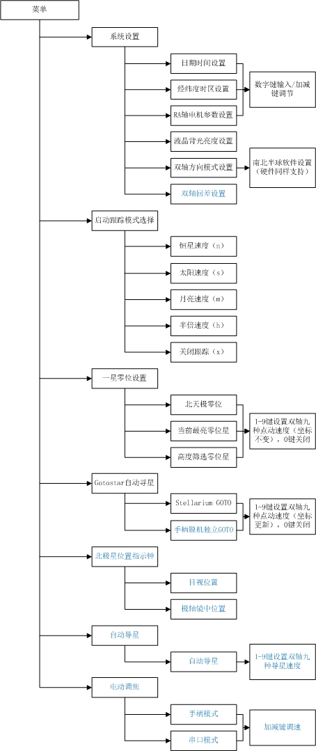 菜单树图片.jpg