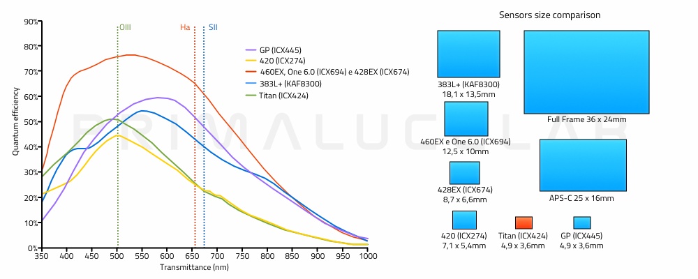 ATIK_sensors_comparison_Titan.jpg