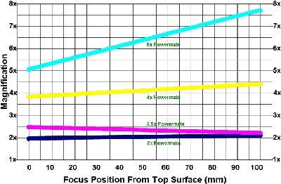 tepowermatechart-l.jpg