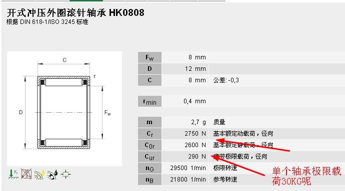 HK0808载荷