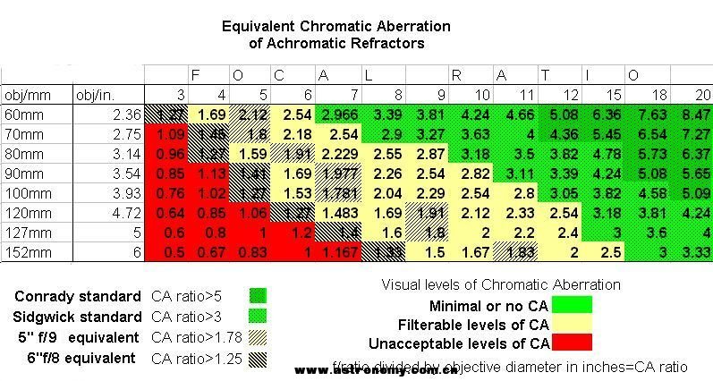 CA-ratio-chart-achro.jpg