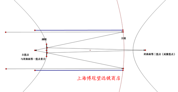 双曲面.jpg