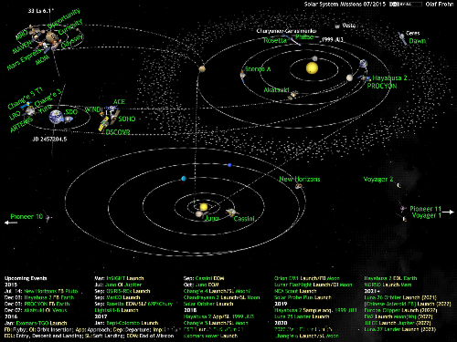 20150629_solar-system-missions2015-07.png