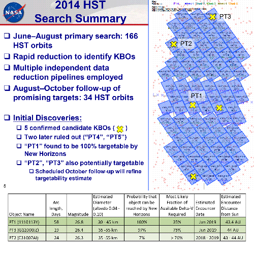 20141015_HST_KBO_DIscovery_Slides.png