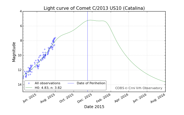 lightcurve_20150801-033319.png