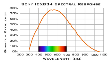 ICX834-QE-380.jpg