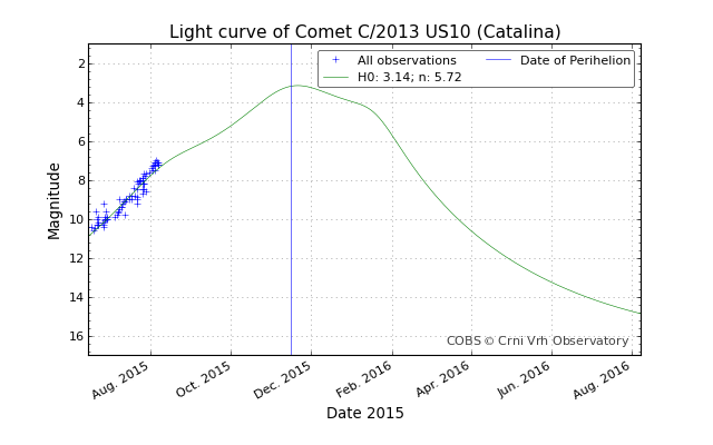 lightcurve_20150808-015708.png