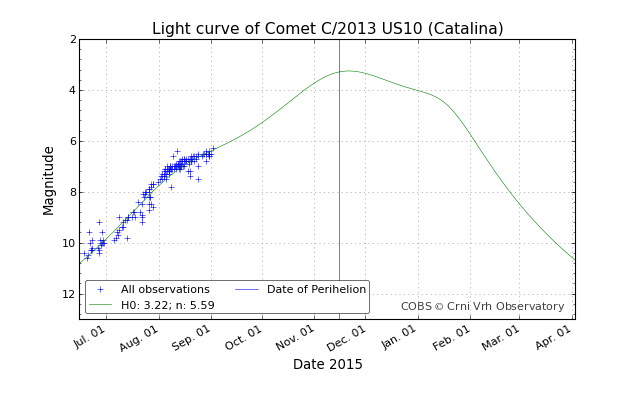 lightcurve_20150903-040948.png