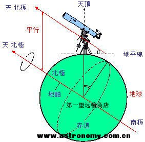 极轴_看图王副本.jpg