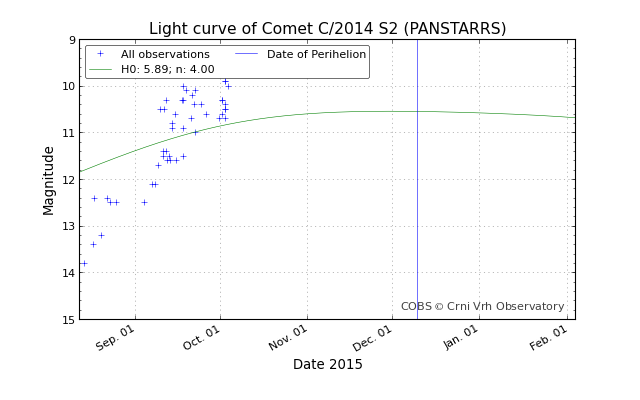 lightcurve_20151004-073800.png