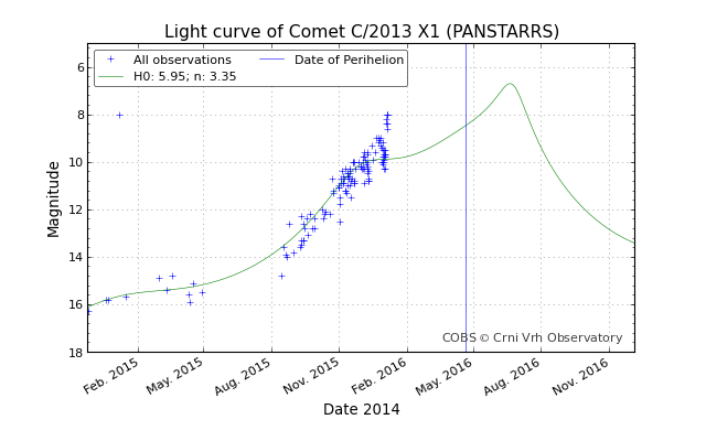 lightcurve_20160106-045246.png