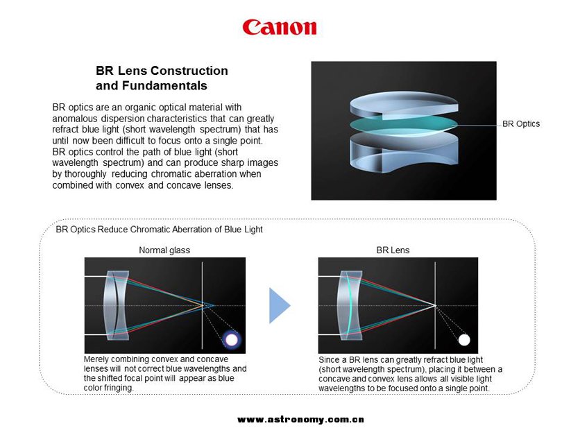 Canon-BR-Lens-Construction.jpg