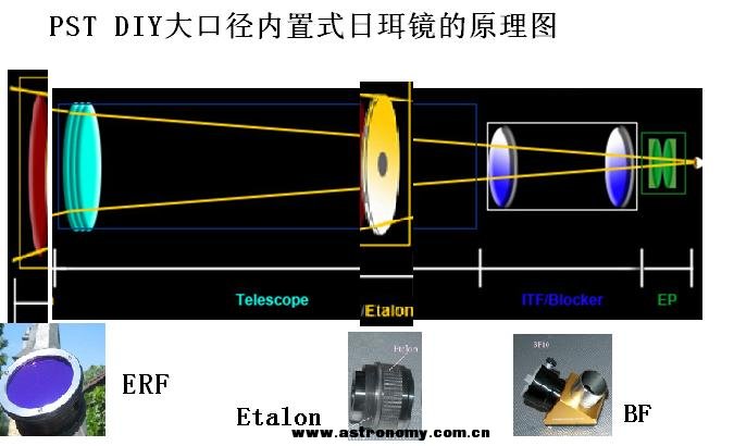 pst改内置式日珥镜.jpg
