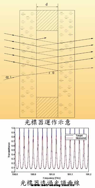 Etalon原理.jpg