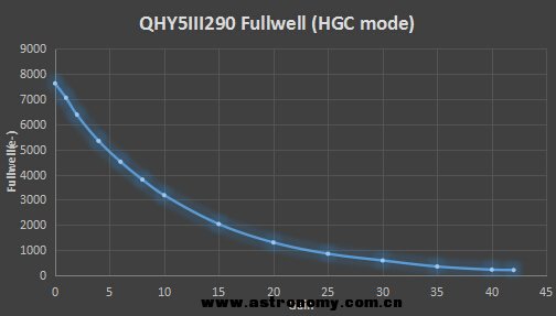 QHY5III290-FULLWELL-HGC.jpg