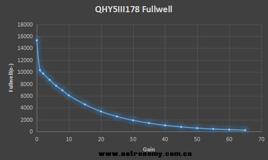 QHY5III178 fullwell