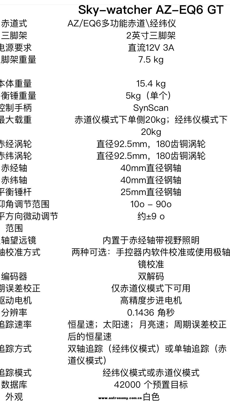 azeq6参数