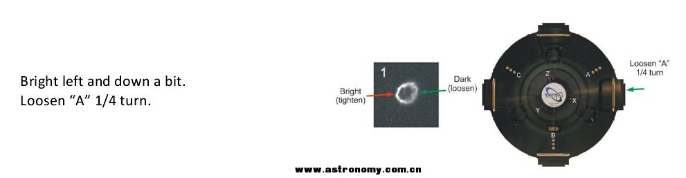 光轴不正的星点