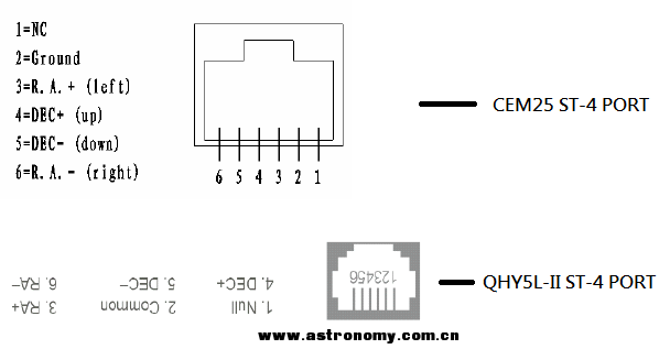 CEM25、QHY5 ST-4