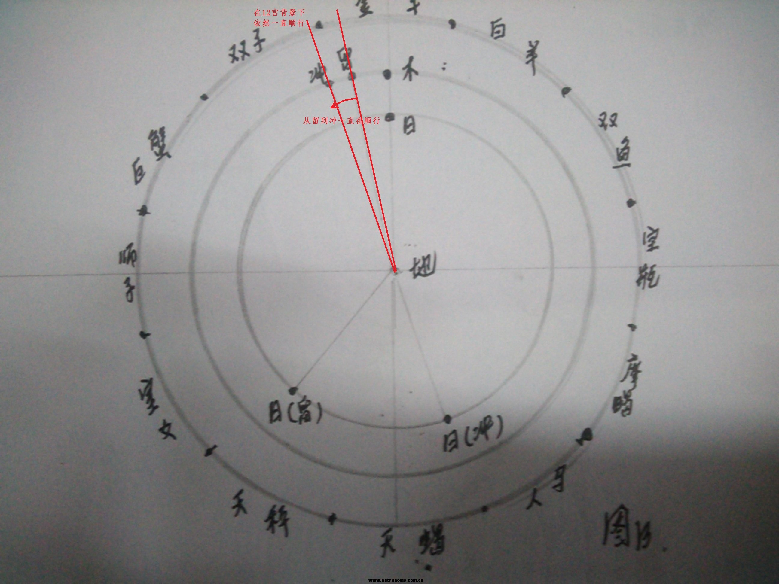 地心说的木星轨道.jpg