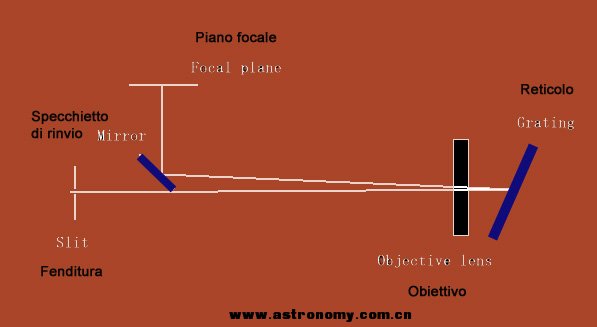 Littrow_scheme.jpg