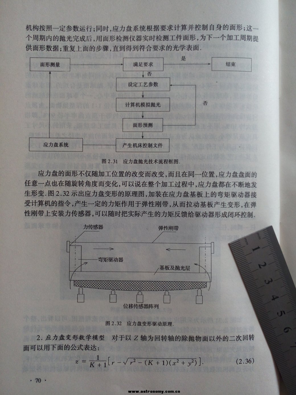 应力变形抛光盘