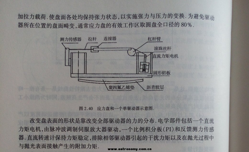 应力变形抛光盘