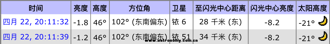 4月22日双铱星闪光数据 (1).png