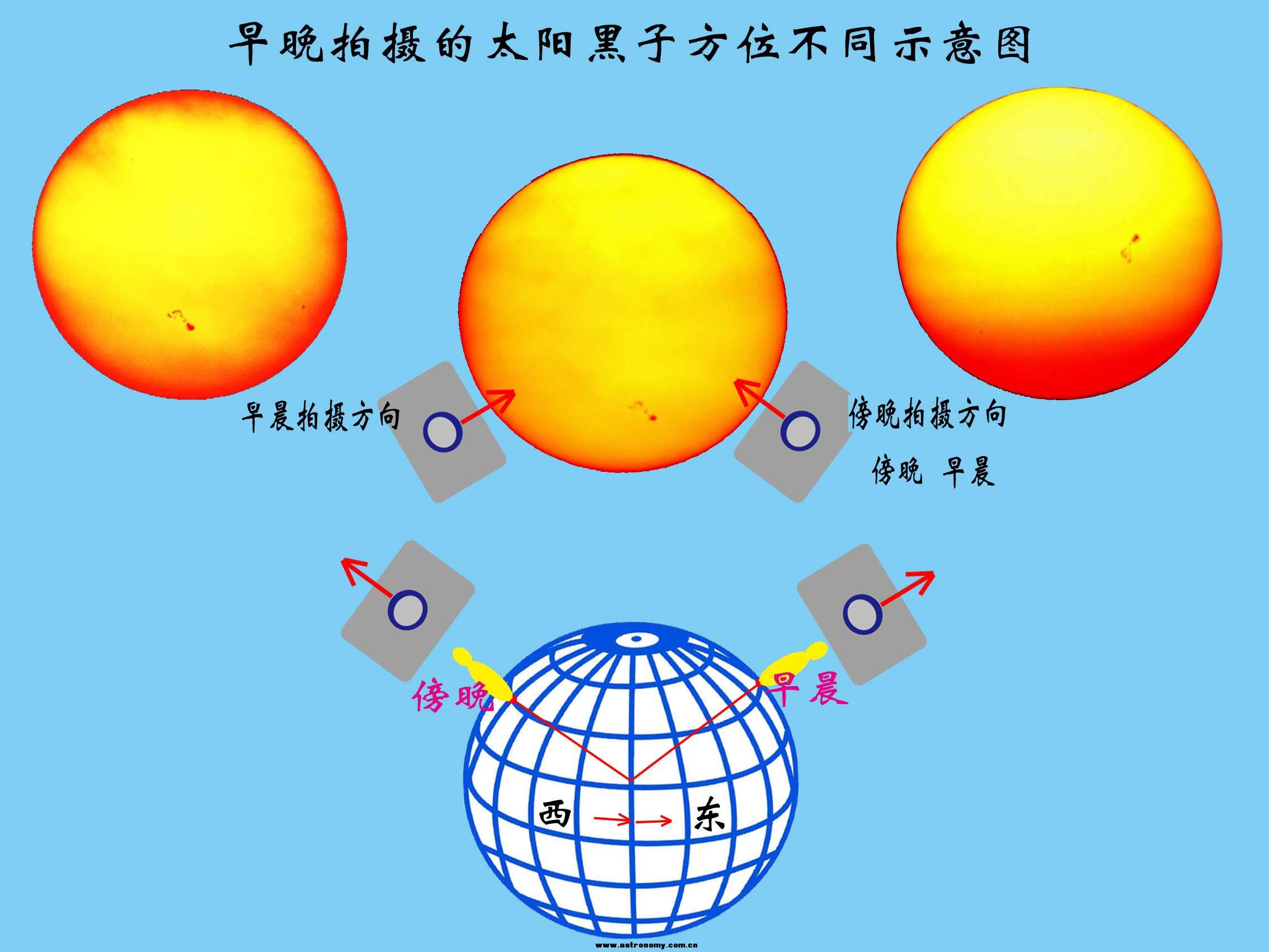 地球自转影响示意图.jpg