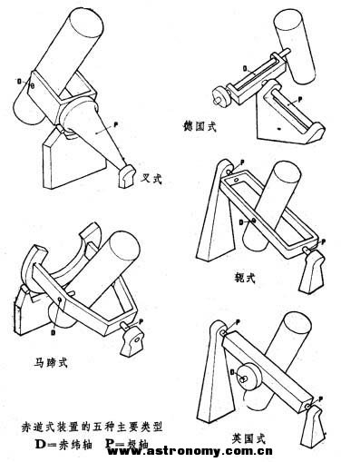 五种赤道仪原理.jpg