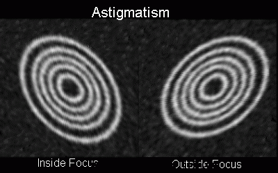 astigmatism.gif