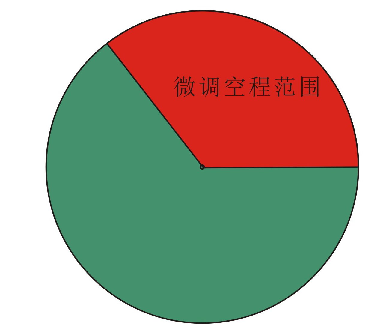 新建 CorelDRAW 10.0 Graphic..jpg